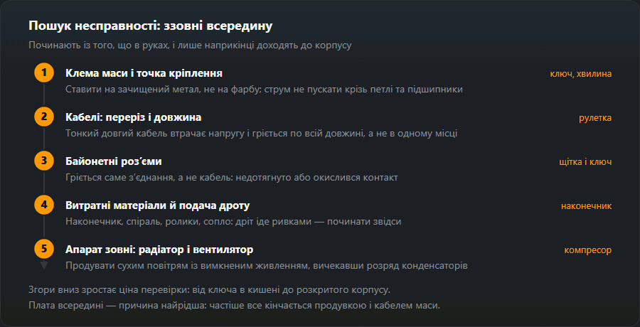П’ять щаблів пошуку несправності згори вниз: клема маси, кабелі, роз’єми, витратні матеріали та апарат зовні