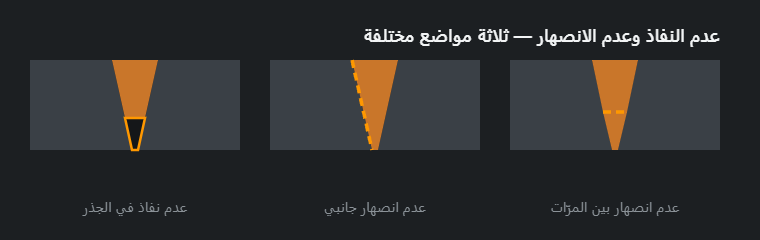 ثلاث حالات في مقطع التجهيز: عدم نفاذ في الجذر، وعدم انصهار جانبي، وعدم انصهار بين المرّات
