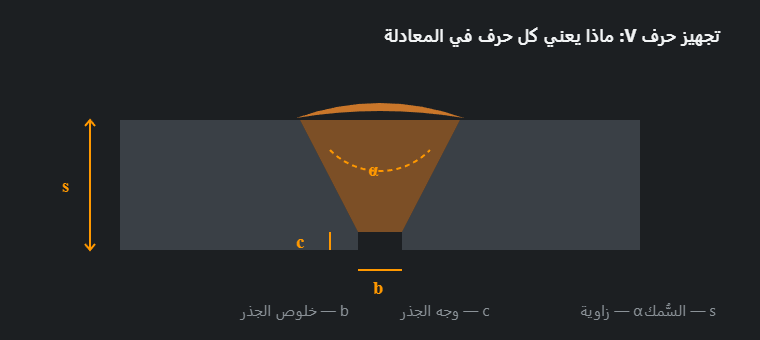 تجهيز بحرف V مع تسمية أبعاده