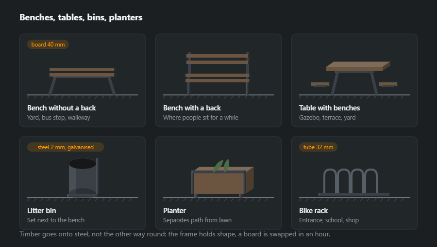 Six pieces of garden furniture on a steel frame: bench without a back, bench with a back, table with two benches, litter bin, planter with plants and a bike rack of bent hoops