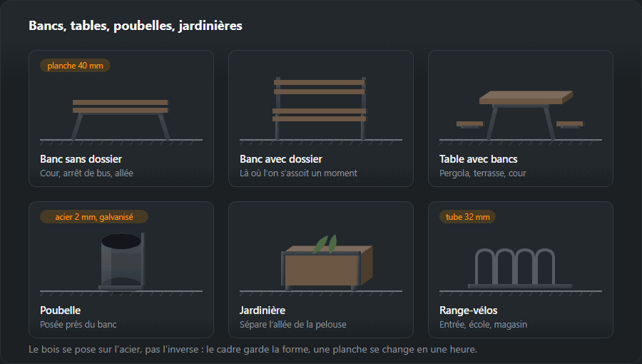 Six mobiliers de jardin sur piétement acier : banc sans dossier, banc avec dossier, table avec deux bancs, poubelle, jardinière avec plantes et range-vélos en arceaux cintrés