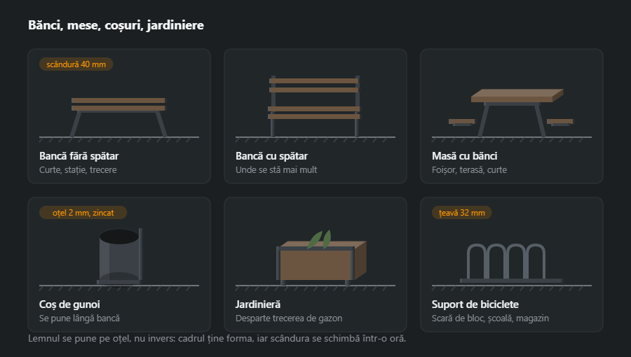 Șase piese de mobilier de grădină pe cadru de oțel: bancă fără spătar, bancă cu spătar, masă cu două bănci, coș de gunoi, jardinieră cu plante și un suport de biciclete din arce îndoite