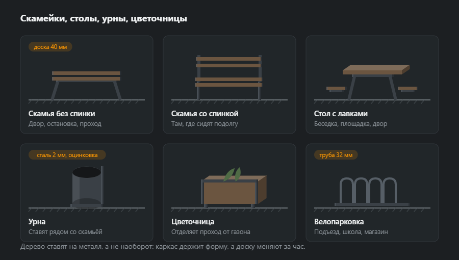 Шесть предметов садовой обстановки на металлокаркасе: скамья без спинки, скамья со спинкой, стол с двумя лавками, урна, цветочница с растениями и велопарковка из гнутых дуг