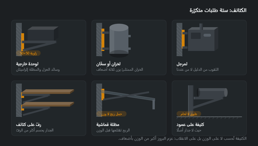 ست كتائف على الجدار: لوحدة التكييف الخارجية، ولخزان أو سخّان، ولمرجل غاز، ورفّ على كتائف، ومظلة قماشية بدعامات، وكتيفة على عمود تحمل برميلًا