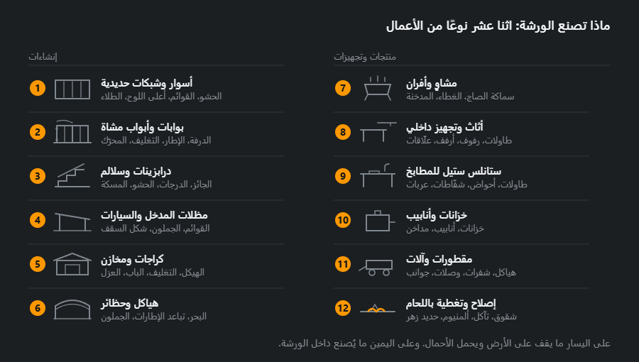 اثنا عشر نوعًا من الأعمال في عمودين: على اليسار الإنشاءات من الأسوار إلى الحظائر، وعلى اليمين المنتجات والتجهيزات من المشاوي إلى الإصلاح والتغطية باللحام