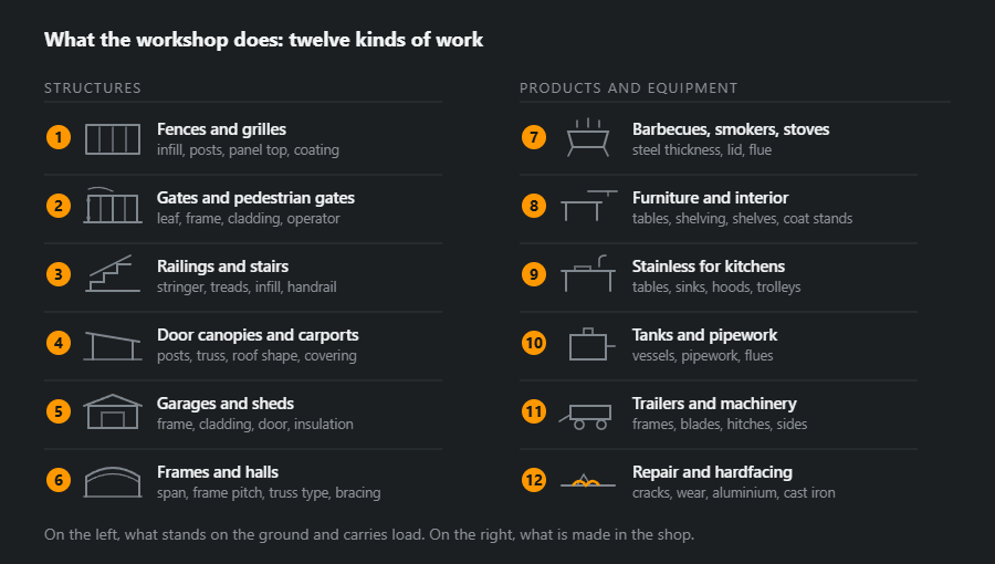 Twelve kinds of work in two columns: on the left structures from fences to halls, on the right products and equipment from barbecues to repair and hardfacing