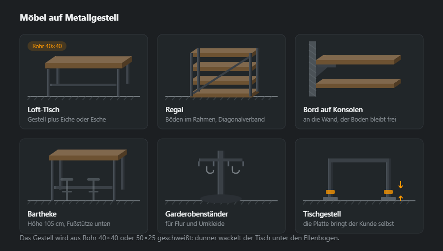 Sechs Möbelstücke: Tisch auf Metallgestell, Regal, Bord auf Konsolen, Bartheke, Garderobenständer und verstellbares Tischgestell