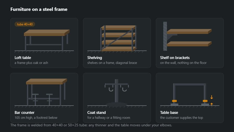 Six pieces of furniture: a table on a steel frame, shelving, a shelf on brackets, a bar counter, a coat stand and an adjustable table base
