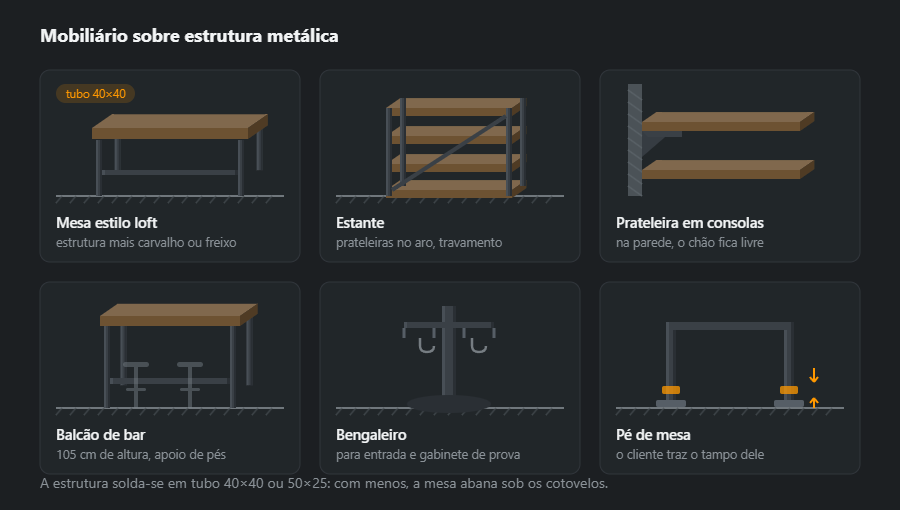 Seis peças de mobiliário: mesa sobre estrutura metálica, estante, prateleira sobre consolas, balcão de bar, bengaleiro e pé de mesa regulável