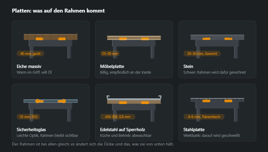 Sechs Platten auf ein und demselben Rahmen, von der Stirnseite gezeigt: Eiche massiv, Möbelplatte, Stein, Sicherheitsglas, Edelstahl auf Sperrholz und eine Stahlplatte für die Werkbank