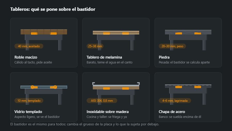 Seis tableros sobre un mismo bastidor, vistos de canto: roble macizo, tablero de melamina, piedra, vidrio templado, inoxidable sobre contrachapado y chapa de acero de banco de trabajo