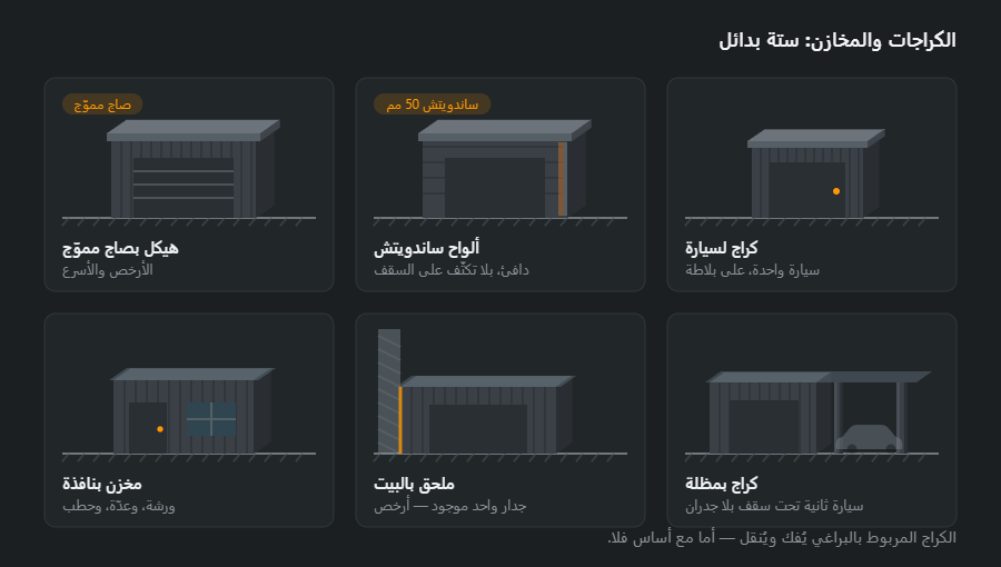 ستة كراجات ومخازن: هيكل بصاج مموّج، وألواح ساندويتش، وكراج لسيارة واحدة، ومخزن بنافذة، وملحق بالبيت، وكراج بمظلة