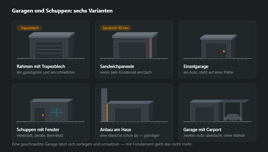 Sechs Garagen und Schuppen: Rahmen mit Trapezblech, Sandwichpaneele, Einzelgarage, Schuppen mit Fenster, Anbau am Haus und Garage mit Carport