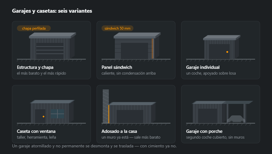 Seis garajes y casetas: estructura con chapa perfilada, panel sándwich, garaje individual, caseta con ventana, adosado a la casa y garaje con porche