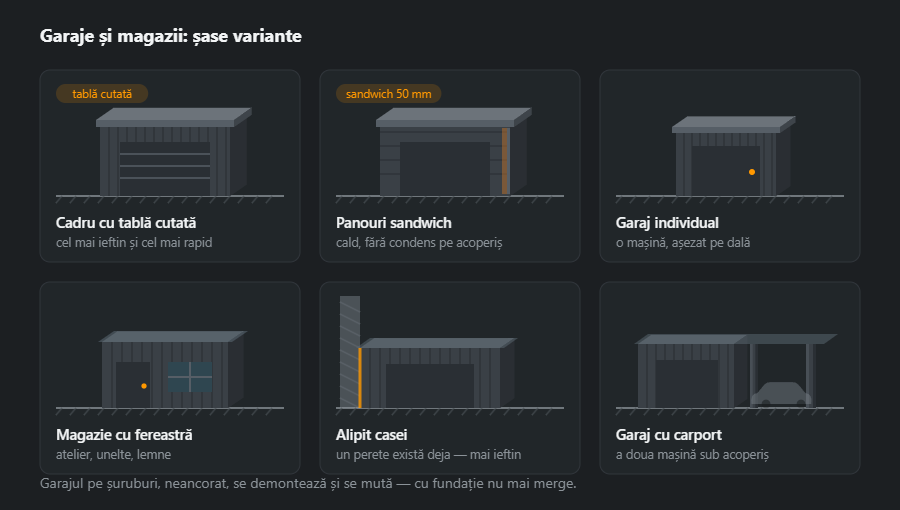 Șase garaje și magazii: cadru cu tablă cutată, panouri sandwich, garaj individual, magazie cu fereastră, alipit casei și garaj cu carport