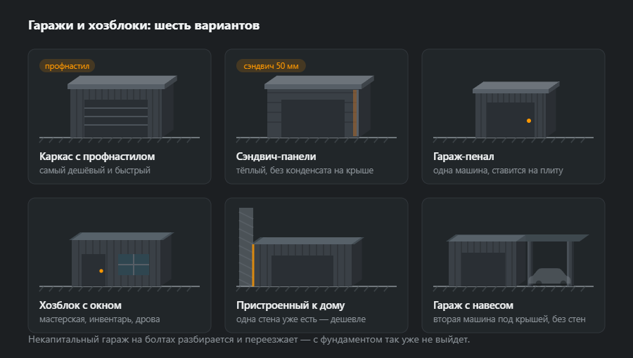 Шесть гаражей и хозблоков: каркас с профнастилом, сэндвич-панели, гараж-пенал, хозблок с окном, пристроенный к дому и гараж с навесом