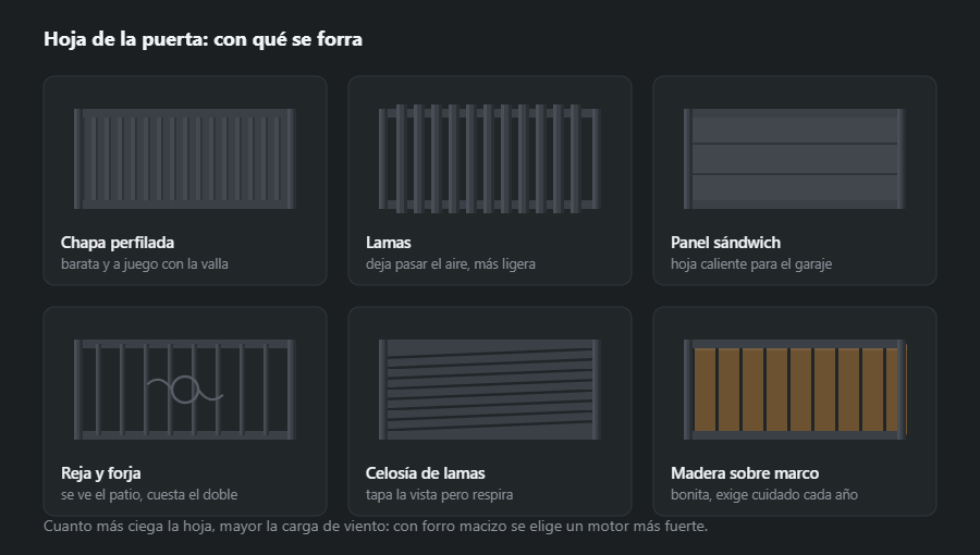 Seis rellenos de la hoja de puerta: chapa perfilada, lamas, panel sándwich, reja con forja, celosía de lamas y tablas de madera