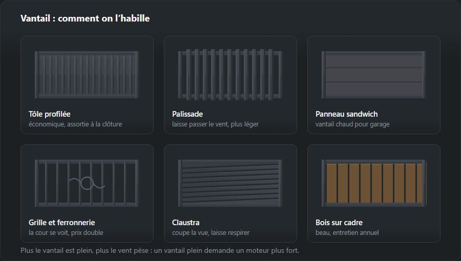 Six remplissages de vantail : tôle profilée, palissade, panneau sandwich, grille avec fer forgé, lames de claustra et planches de bois