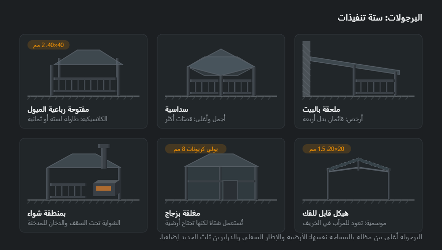 ستة أنواع من البرجولات متجاورة: مفتوحة رباعية الميول، سداسية، ملحقة بجدار البيت، بمنطقة شواء ومدخنة، مغلقة بزجاج، وهيكل خفيف قابل للفك يحمل مظلة قماشية