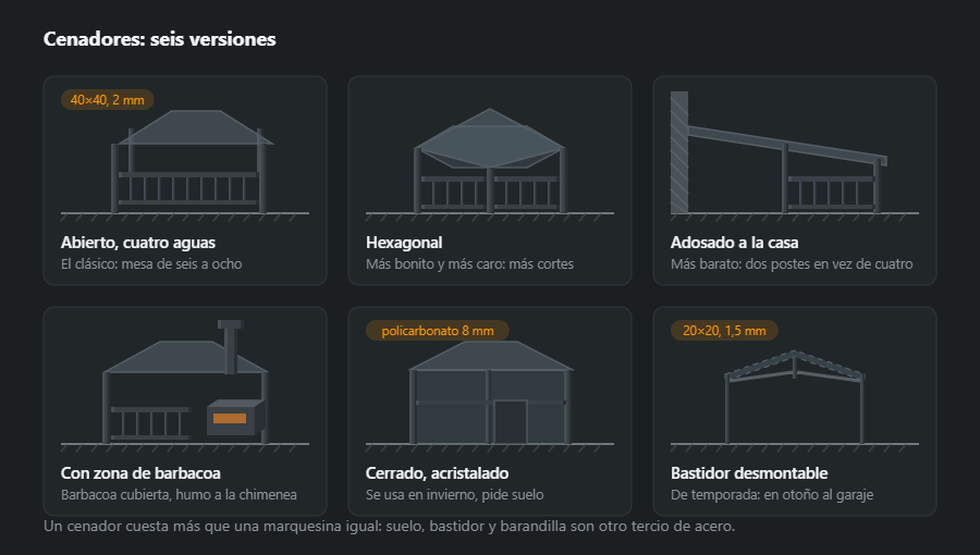 Seis clases de cenador juntas: abierto a cuatro aguas, hexagonal, adosado a la casa, con zona de barbacoa y chimenea, cerrado y acristalado y un bastidor ligero desmontable para lona