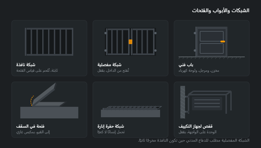 ستة منتجات: شبكة نافذة، وشبكة مفصلية، وباب فني، وفتحة في السقف، وشبكة حفرة إنارة، وقفص لجهاز التكييف