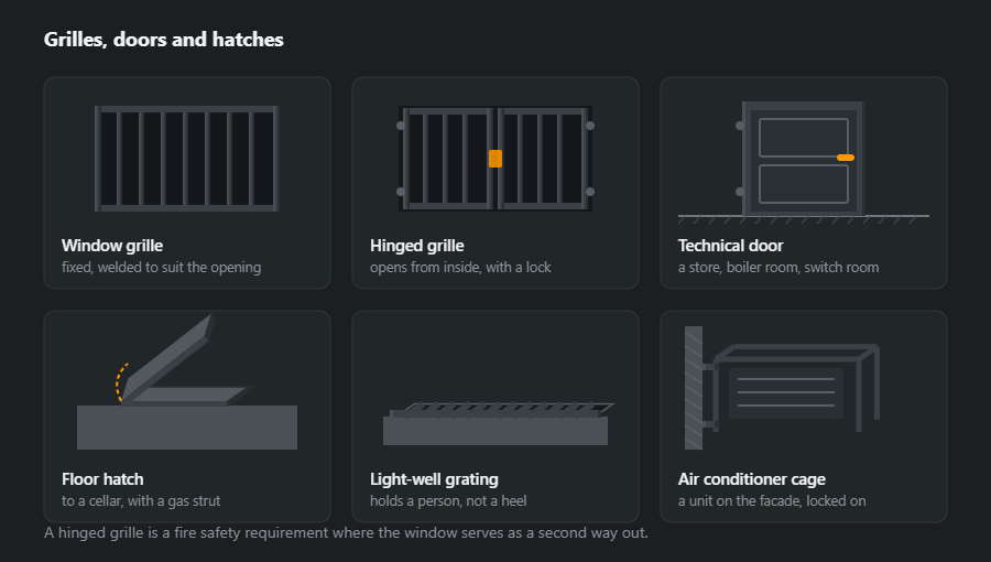 Six items: a window grille, a hinged grille, a technical door, a floor hatch, a light-well grating and a cage for an air conditioner