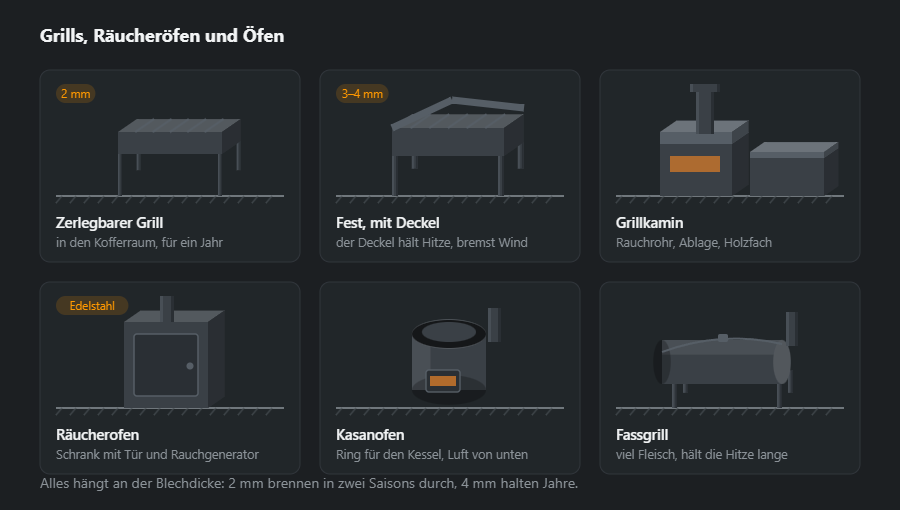 Sechs Felder: zerlegbarer Grill, feststehender mit Deckel, Grillkamin mit Rauchrohr, Räucherofen, Kasanofen und Fassgrill