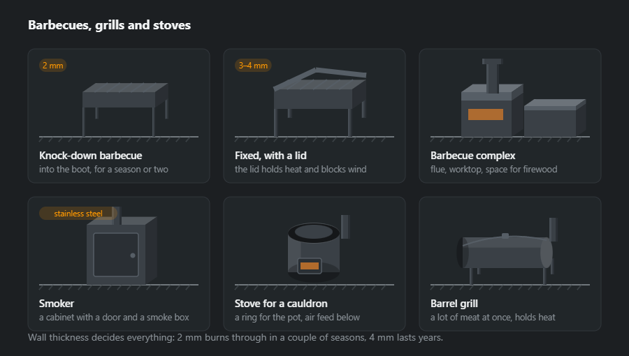 Six panels: a knock-down barbecue, a fixed one with a lid, a barbecue complex with a flue, a smoker, a stove for a cauldron and a barrel grill
