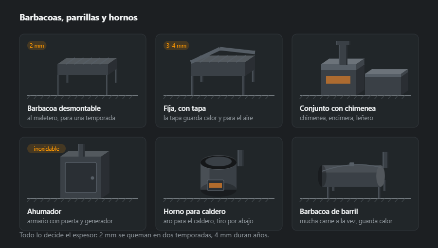 Seis paneles: barbacoa desmontable, fija con tapa, conjunto de barbacoa con chimenea, ahumador, horno para caldero y barbacoa de barril