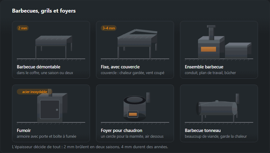 Six panneaux : un barbecue démontable, un fixe avec couvercle, un ensemble barbecue avec conduit, un fumoir, un foyer pour chaudron et un barbecue en tonneau