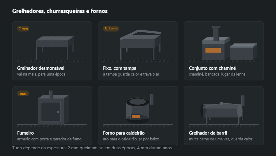 Seis painéis: grelhador desmontável, fixo com tampa, conjunto de churrasco com chaminé, fumeiro, forno para caldeirão e grelhador de barril