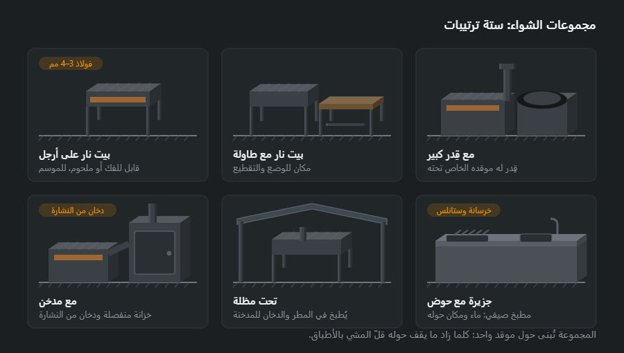 ستة ترتيبات لمجموعة الشواء: بيت نار على أرجل، بيت نار مع طاولة، مجموعة مع قِدر كبير، مجموعة مع مدخن، مجموعة تحت مظلة، ومجموعة جزيرة مع حوض غسيل