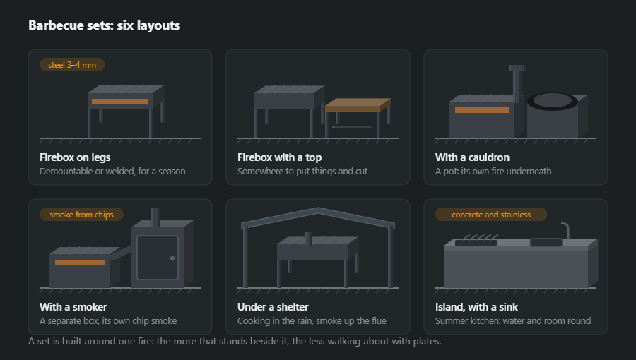 Six layouts of a barbecue set: firebox on legs, firebox with a work top, a set with a cauldron, a set with a smoker, a set under a shelter and an island set with a sink