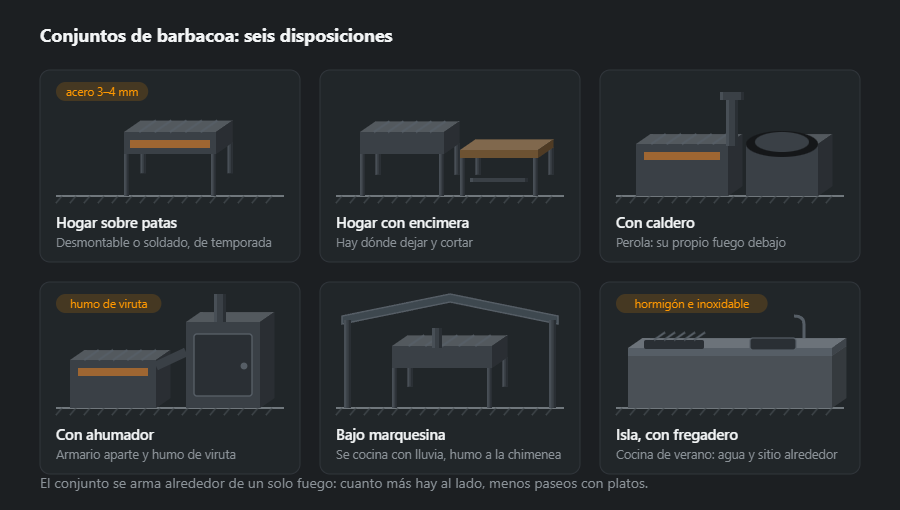 Seis disposiciones de un conjunto de barbacoa: hogar sobre patas, hogar con encimera, conjunto con caldero, conjunto con ahumador, conjunto bajo marquesina y conjunto isla con fregadero