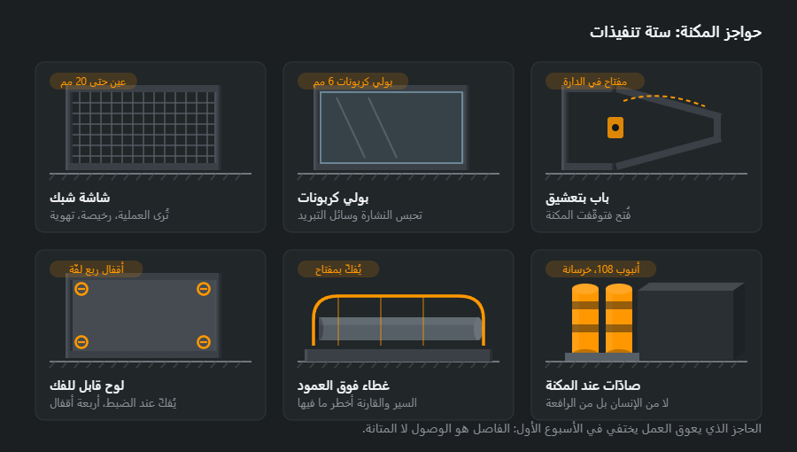 ستة تنفيذات لحاجز حماية المكنة: شاشة شبك، وشاشة بولي كربونات، وباب مفصلي بمفتاح حدّي، ولوح قابل للفك بأربعة أقفال، وغطاء فوق ناقل بسير، وصادّات من أنابيب في الخرسانة