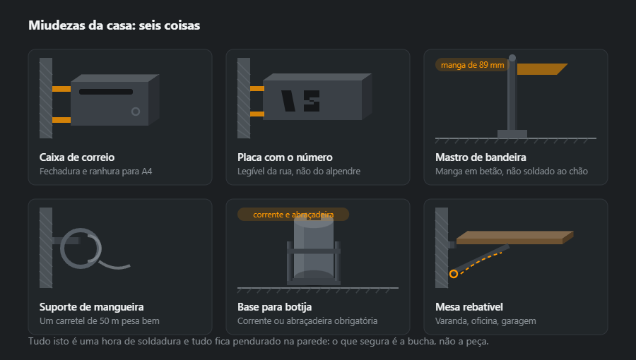 Seis coisas para casa: caixa de correio na parede, placa com o número, mastro de bandeira em manga, suporte para a mangueira, base para botija de gás e mesa rebatível de parede