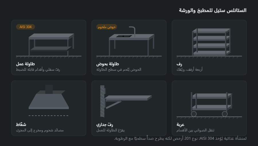 ستة منتجات من الستانلس ستيل: طاولة عمل، وطاولة بحوض، ورف، وشفّاط، ورفّ جداري، وعربة