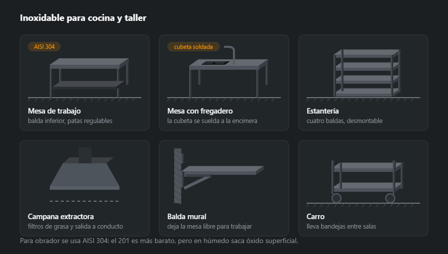 Seis artículos de acero inoxidable: mesa de trabajo, mesa con fregadero, estantería, campana extractora, balda mural y carro