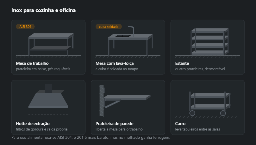 Seis artigos em aço inoxidável: mesa de trabalho, mesa com lava-loiça, estante, hotte de extração, prateleira de parede e carro