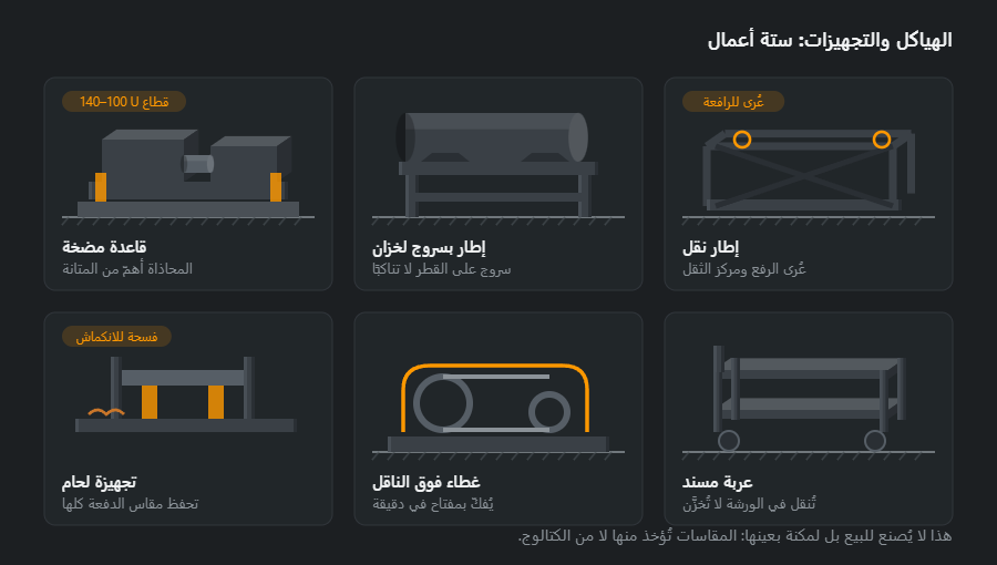 ستة أعمال في الهياكل والتجهيزات: قاعدة مضخة، وإطار بسروج لخزان أفقي، وإطار نقل بعُرى رفع، وتجهيزة لحام، وغطاء فوق ناقل حركة بسير، وعربة مسند على عجلات