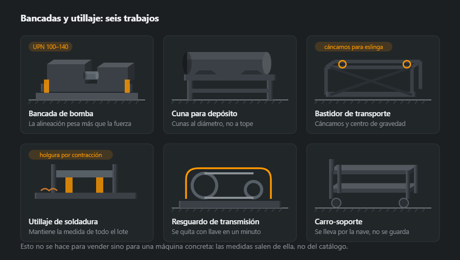 Seis trabajos de bancadas y utillaje: bancada de bomba, cuna para depósito horizontal, bastidor de transporte con cáncamos, utillaje de soldadura, resguardo sobre una transmisión por correa y carro-soporte con ruedas