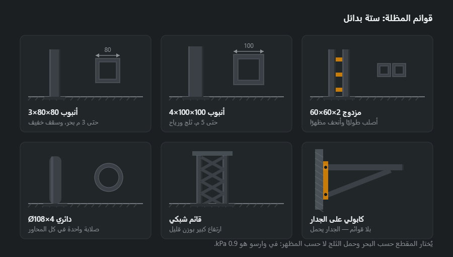 ستة ألواح ببدائل قائم المظلة: أنبوب 80×80، وأنبوب 100×100، وقائم مزدوج، وأنبوب دائري، وقائم شبكي، وكابولي على الجدار