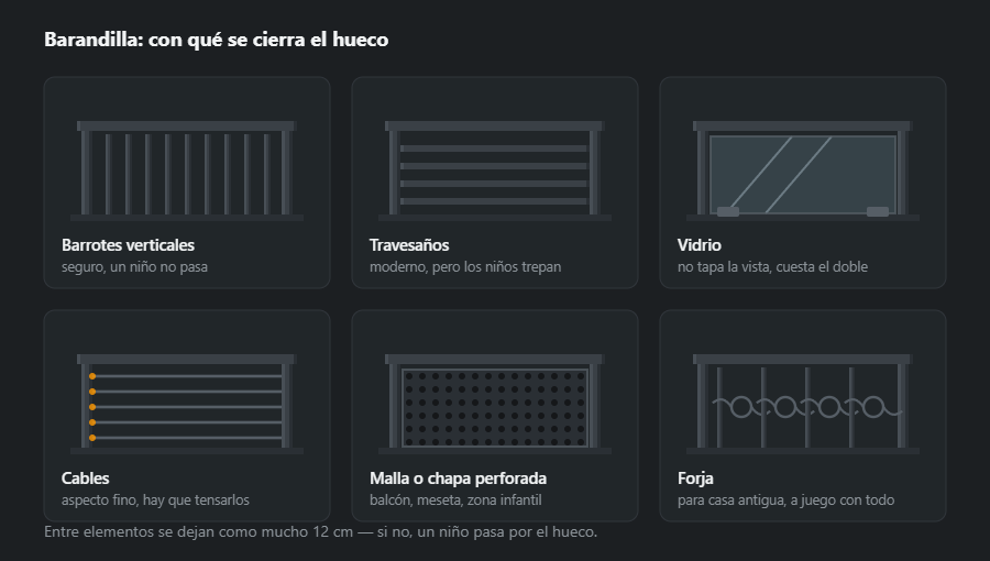 Seis rellenos de barandilla: barrotes verticales, travesaños horizontales, vidrio, cables, malla y forja