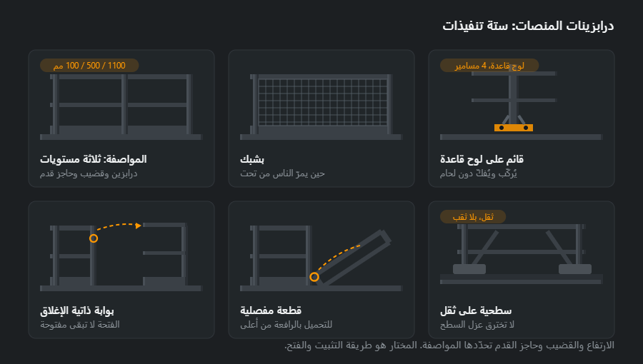 ستة تنفيذات لدرابزين صناعي: درابزين بقضيب وسطي وحاجز قدم، بشبك، قائم على لوح قاعدة بمسامير تثبيت، بوابة ذاتية الإغلاق، قطعة مفصلية، ودرابزين سطح على ثقل