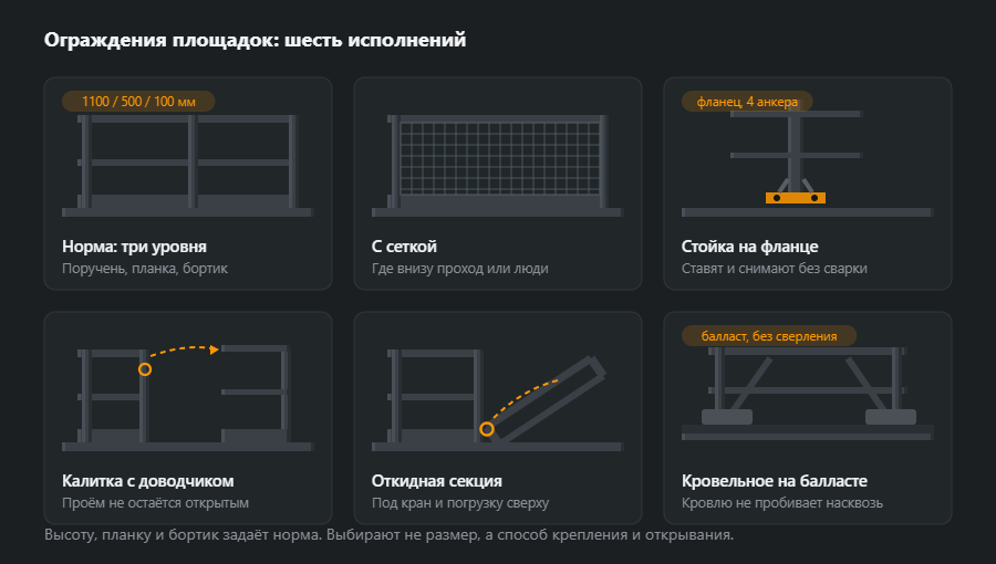 Шесть исполнений промышленного ограждения: поручень с промежуточной планкой и бортиком, с сеткой, стойка на фланце с анкерами, самозакрывающаяся калитка, откидная секция и кровельное ограждение на балласте
