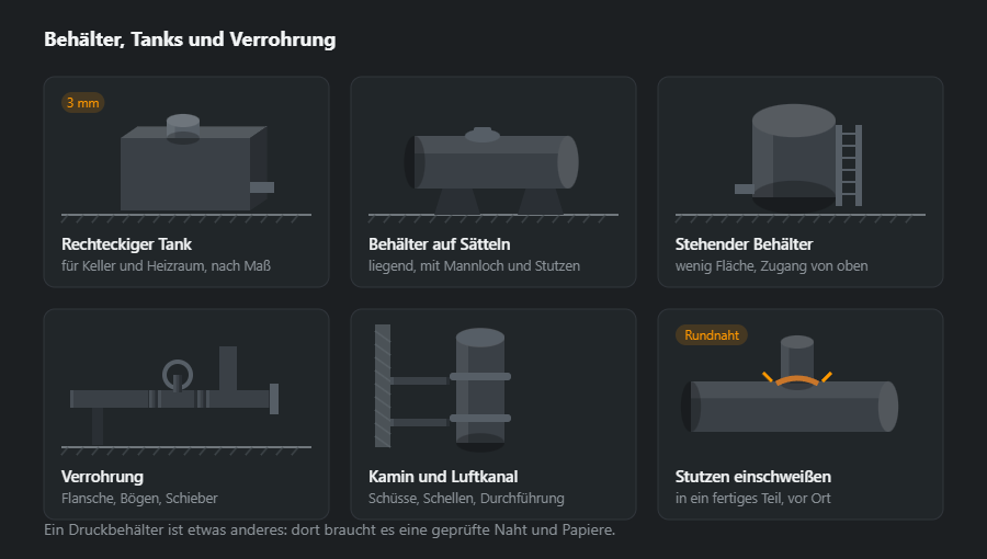 Sechs Arbeiten an Behältern: rechteckiger Tank, liegender Behälter auf Sätteln, stehender Behälter, Verrohrung mit Schieber, Kamin und eingeschweißter Stutzen