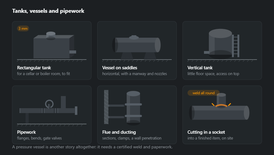 Six jobs on vessels: a rectangular tank, a horizontal vessel on saddles, a vertical tank, pipework with a gate valve, a flue and a socket cut in on site
