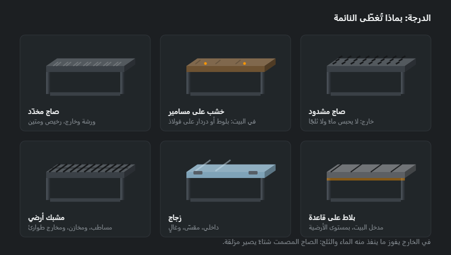 ستة بدائل للنائمة: صاج مخدّد، وخشب على مسامير، وصاج مشدود مثقّب، ومشبك أرضي، وزجاج، وبلاط على قاعدة