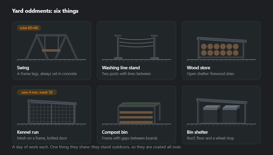 Six simple things for the yard: a swing on A-frame legs, a washing line stand on two posts, a wood store under a shelter, a kennel run of mesh on a frame, a compost bin of boards on a steel frame and a bin shelter