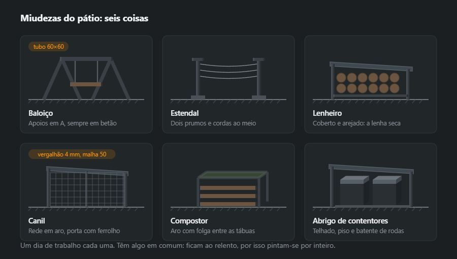 Seis coisas simples para o pátio: baloiço em apoios em A, estendal sobre dois prumos, lenheiro coberto, canil de rede em aro, compostor de tábuas sobre aro de aço e um abrigo de contentores